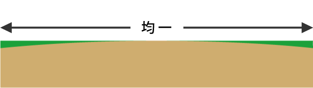 口ござによる本床（藁床）の厚みの均一化