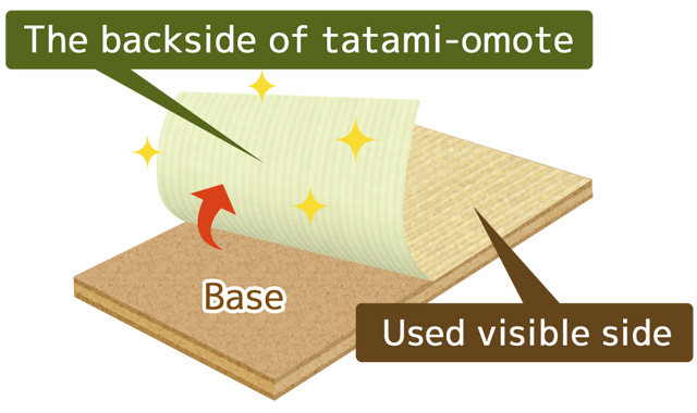 Tatami-gae (Repairing Tatami) | Original Kyoto Tatami | MOTOYAMA TATAMI SHOP