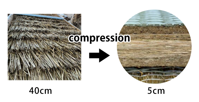 compression